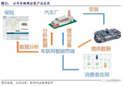戰(zhàn)略聚焦車聯(lián)網(wǎng)，車載終端產(chǎn)品進(jìn)入收獲期——高新興(300098.SZ)發(fā)展前景分析