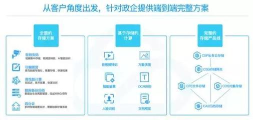 騰訊云存儲(chǔ) 不止于存儲(chǔ)，更是應(yīng)用服務(wù)新引擎