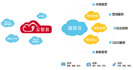 身邊的智慧盛宴 AWE2016智能家居前瞻與應(yīng)用服務(wù)革新